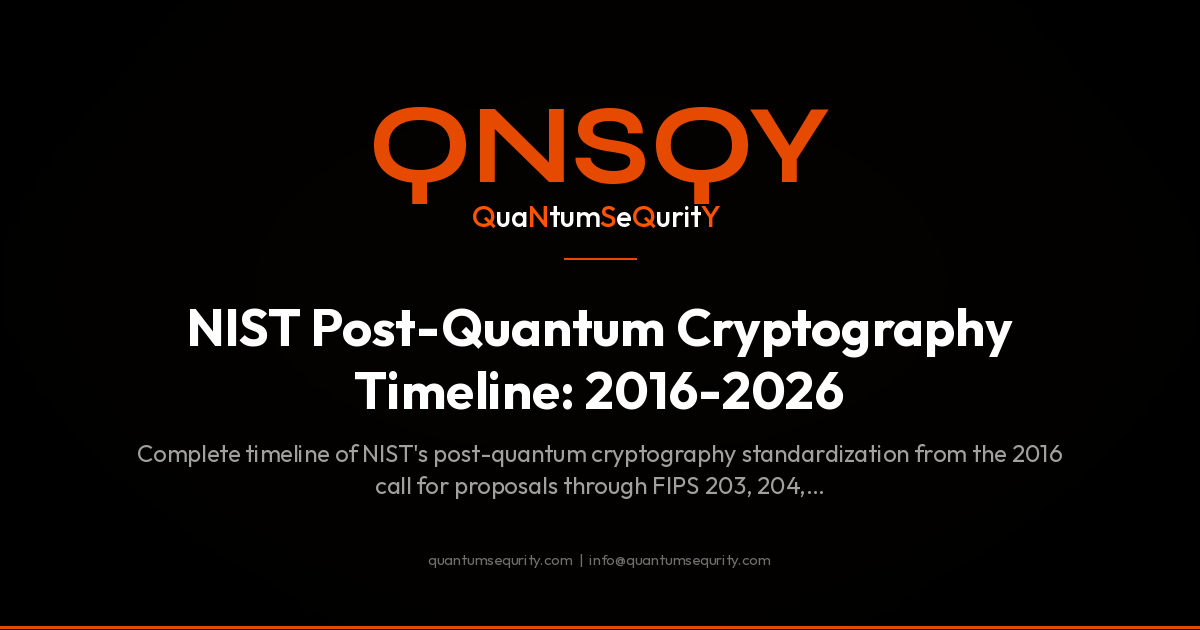 NIST Post-Quantum Cryptography Timeline: 2016-2026 - QNSQY post-quantum encryption guide